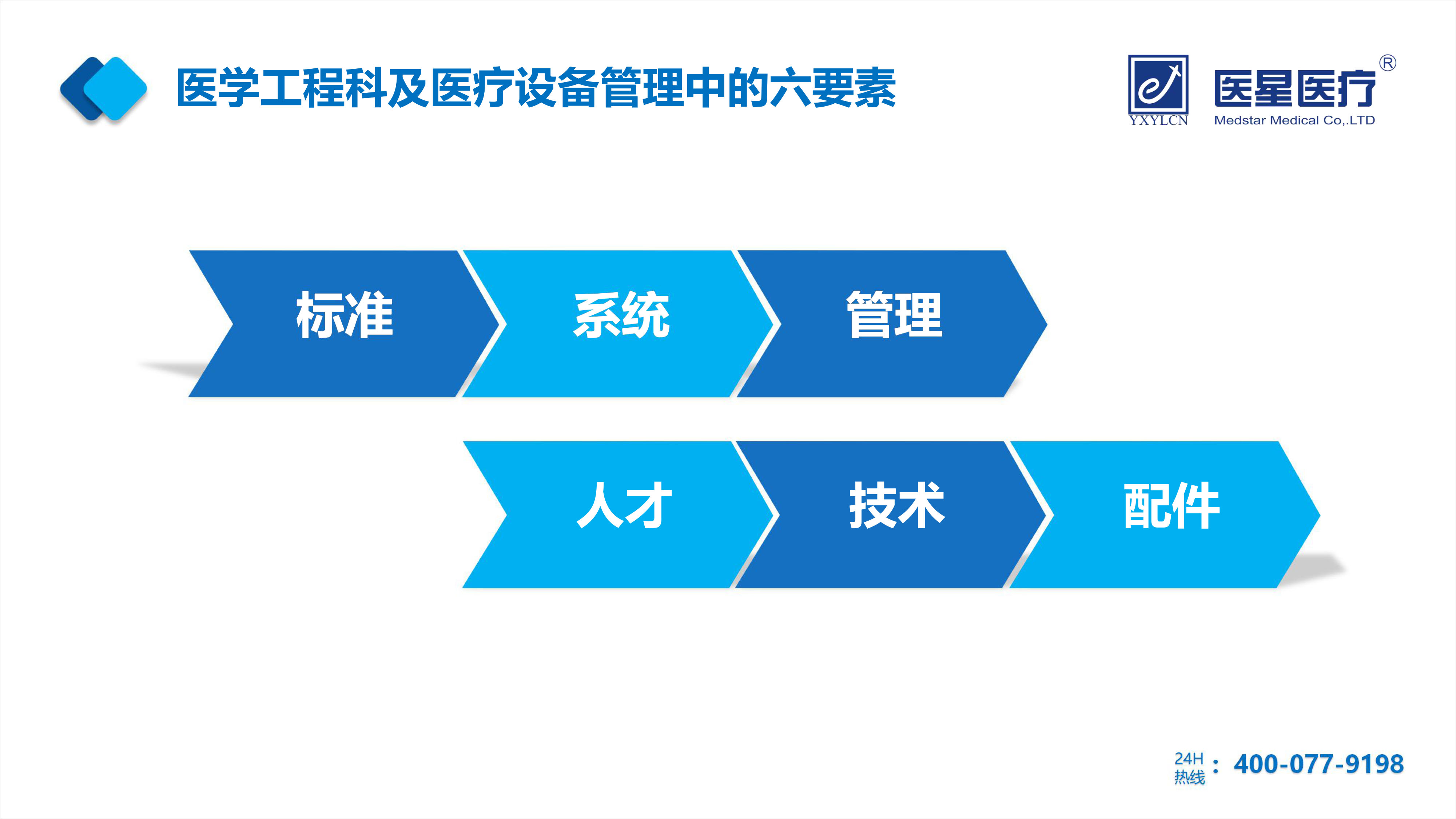 【永信贵宾会风尚】走进永信贵宾会，领略永信贵宾会医疗的战略智慧